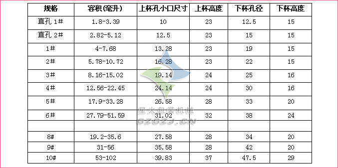 计量容杯的规格