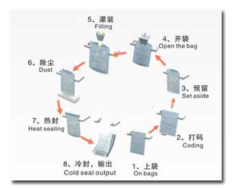 给袋式酱料自动包装机